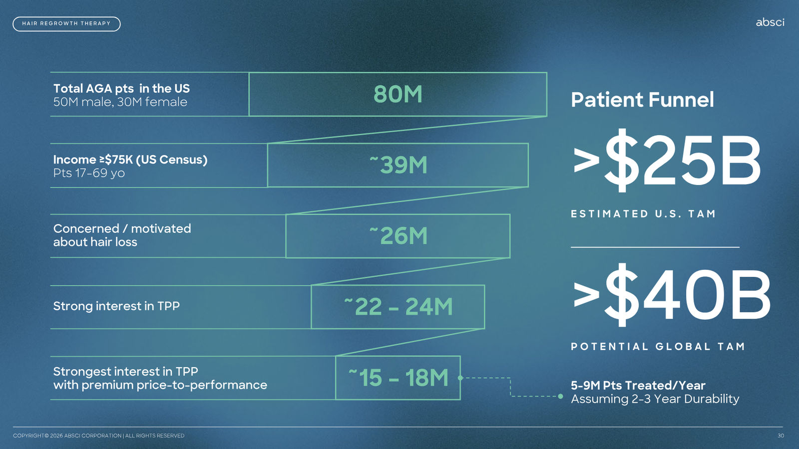 Corporate Presentation March 2026 — Generative AI Drug Creation — slide 30 of 79