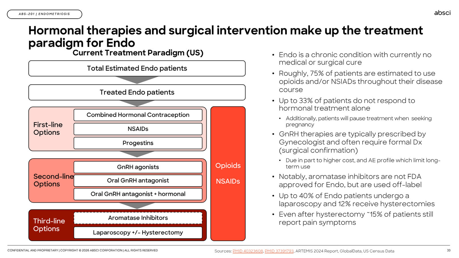 Corporate Presentation March 2026 — Generative AI Drug Creation — slide 33 of 79
