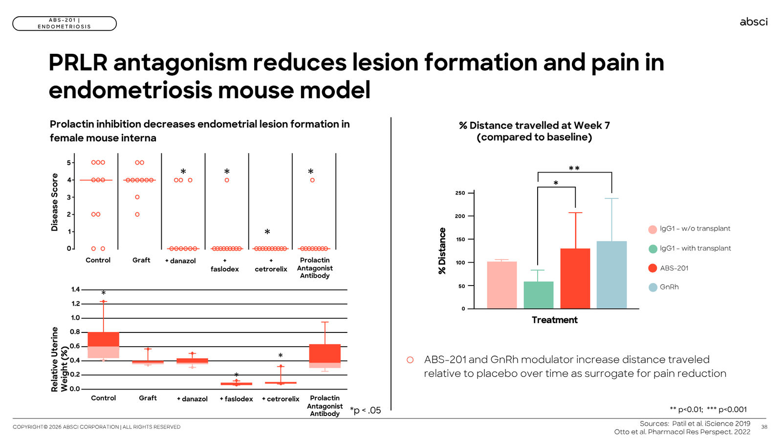 Corporate Presentation March 2026 — Generative AI Drug Creation — slide 38 of 79