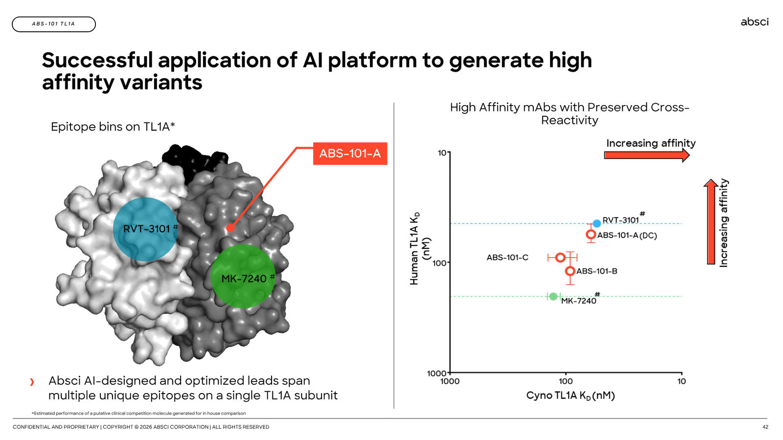 Corporate Presentation March 2026 — Generative AI Drug Creation — slide 42 of 79