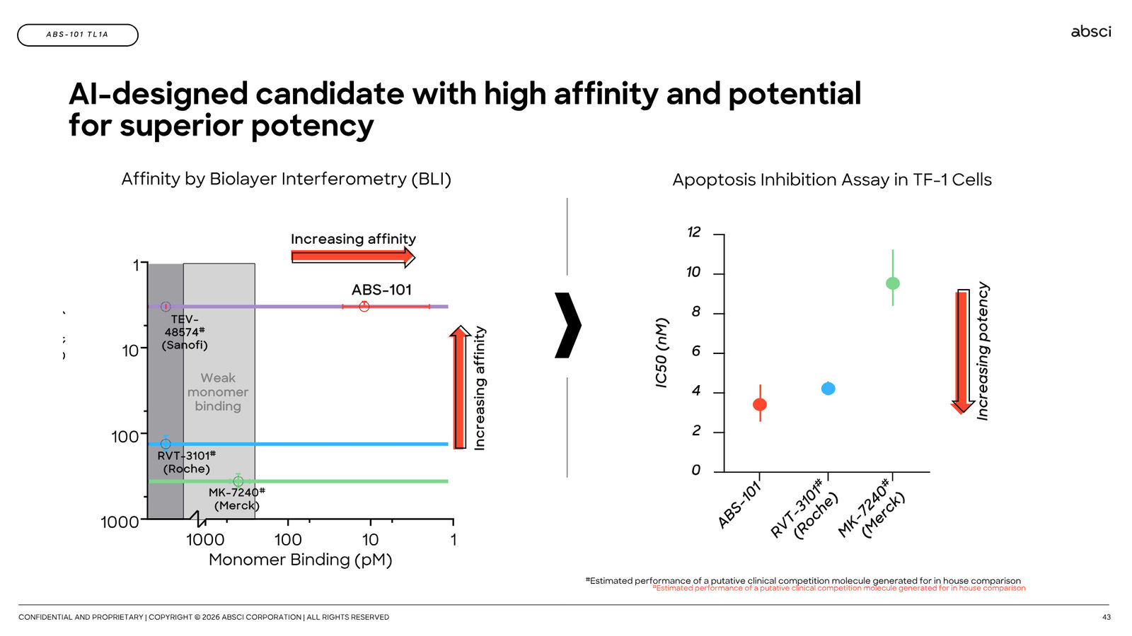 Corporate Presentation March 2026 — Generative AI Drug Creation — slide 43 of 79