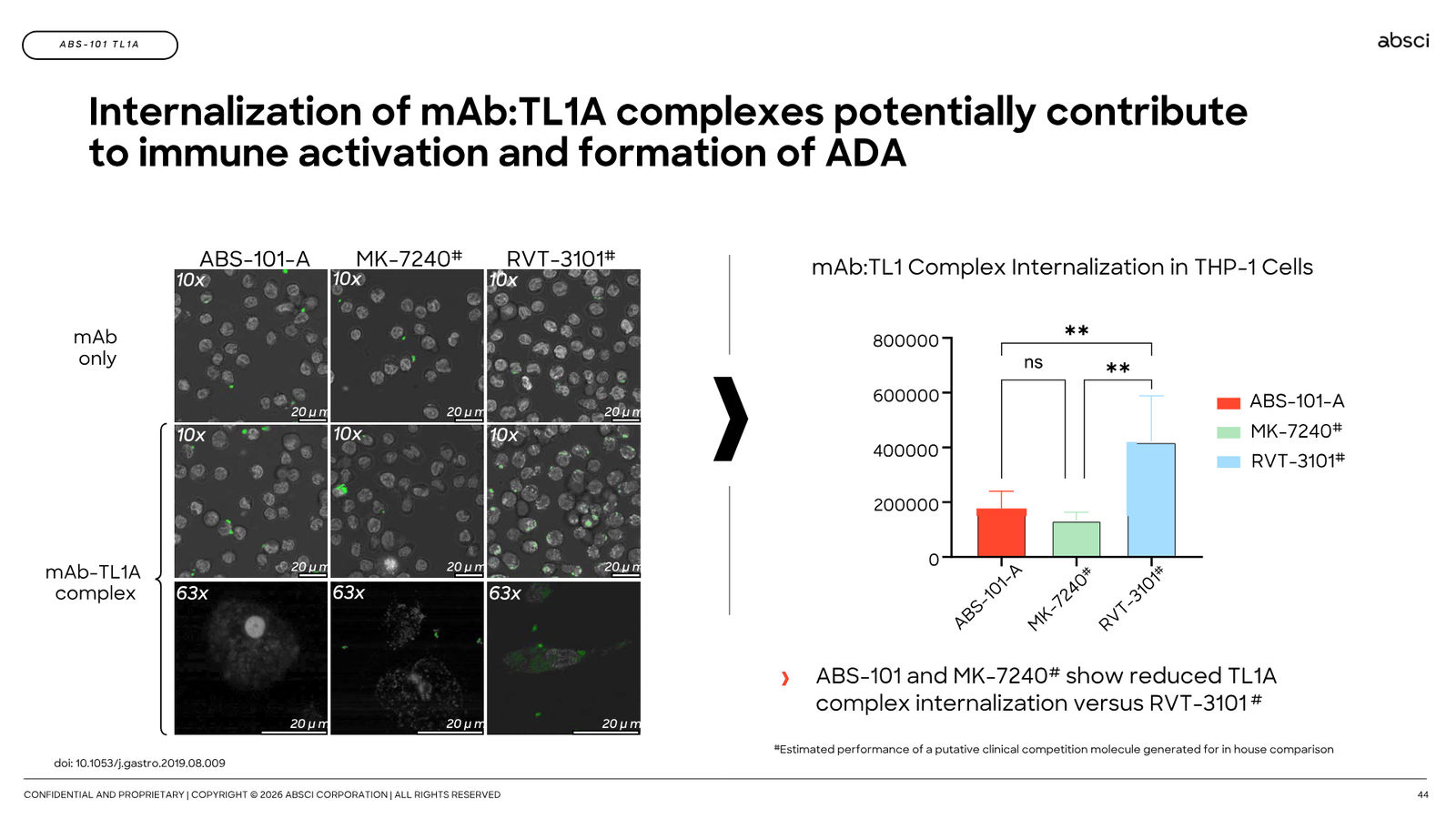 Corporate Presentation March 2026 — Generative AI Drug Creation — slide 44 of 79