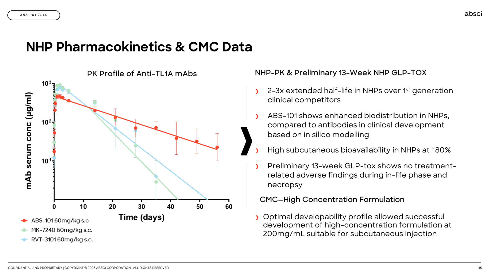 Corporate Presentation March 2026 — Generative AI Drug Creation — slide 45 of 79