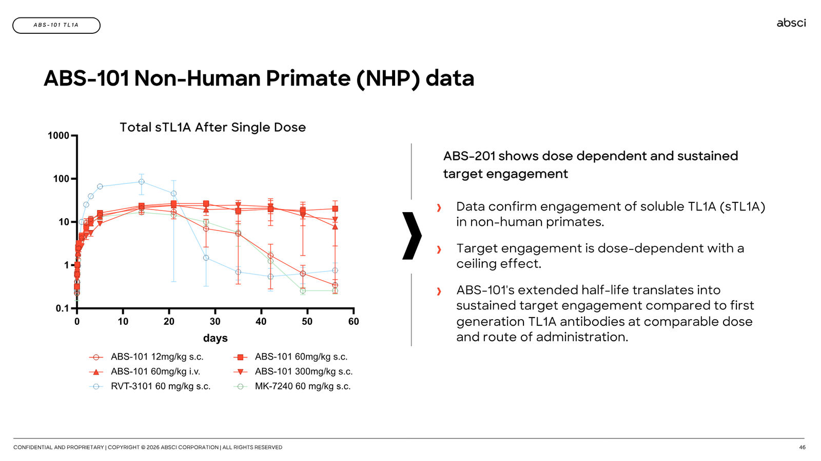 Corporate Presentation March 2026 — Generative AI Drug Creation — slide 46 of 79