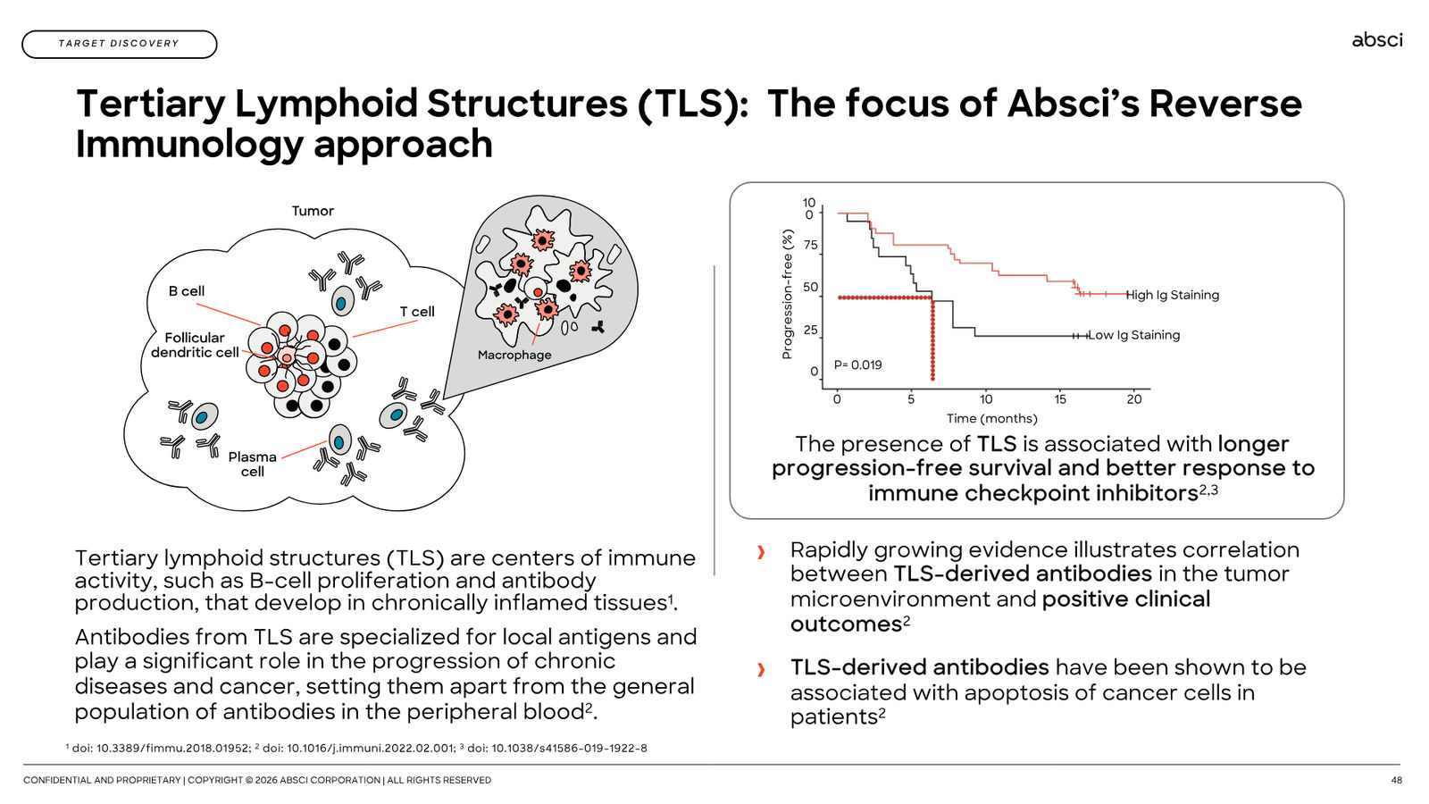 Corporate Presentation March 2026 — Generative AI Drug Creation — slide 48 of 79