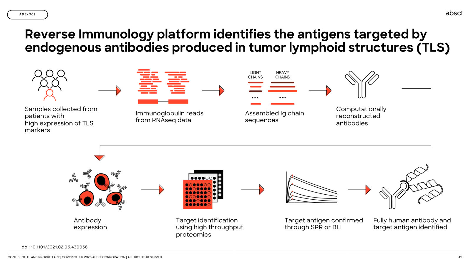 Corporate Presentation March 2026 — Generative AI Drug Creation — slide 49 of 79