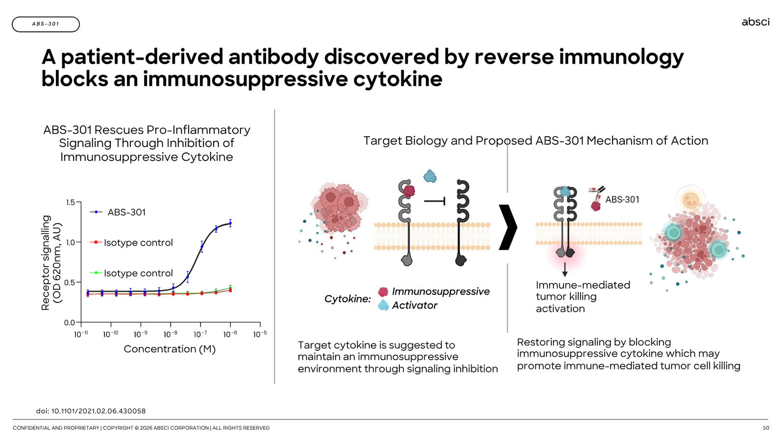 Corporate Presentation March 2026 — Generative AI Drug Creation — slide 50 of 79