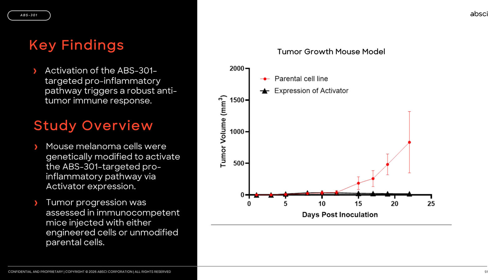 Corporate Presentation March 2026 — Generative AI Drug Creation — slide 51 of 79