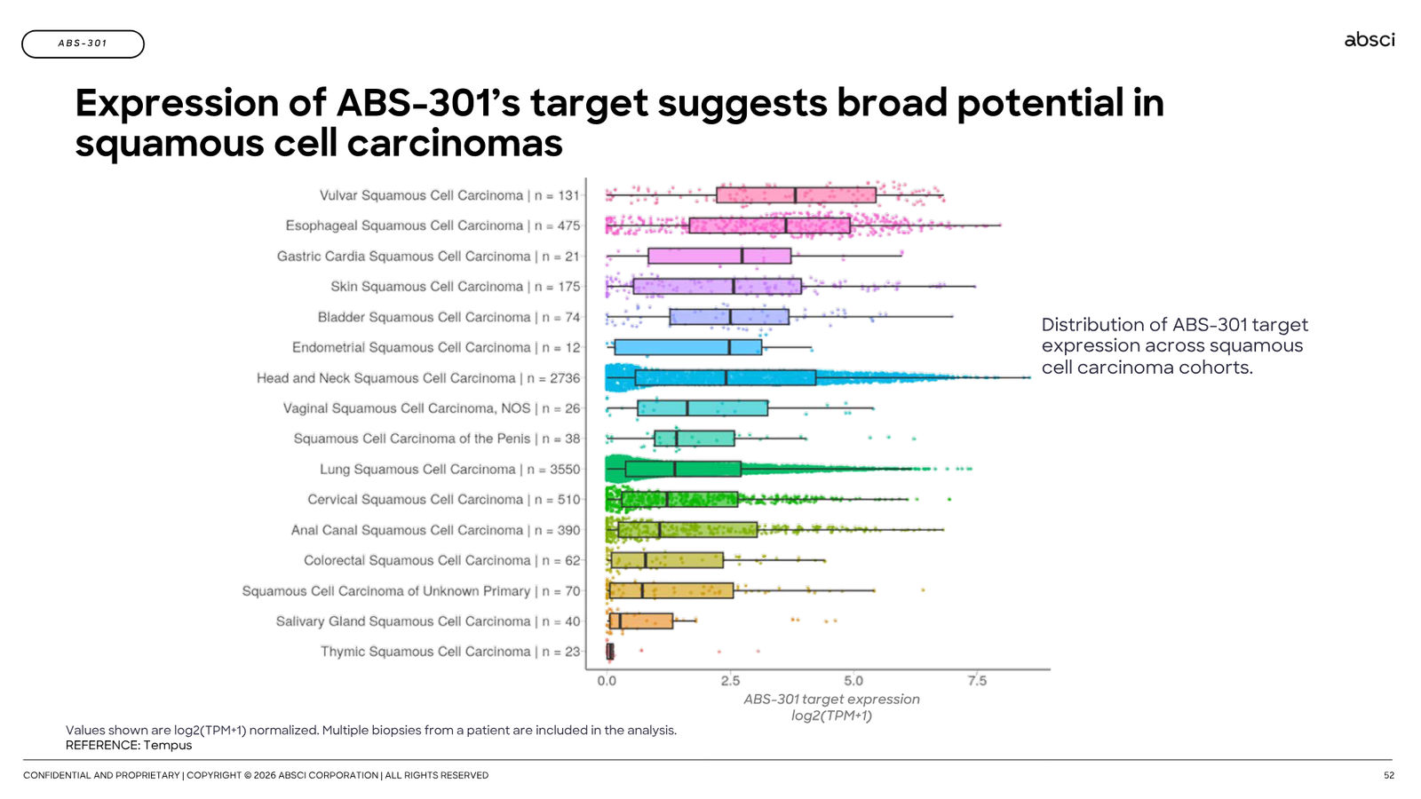 Corporate Presentation March 2026 — Generative AI Drug Creation — slide 52 of 79