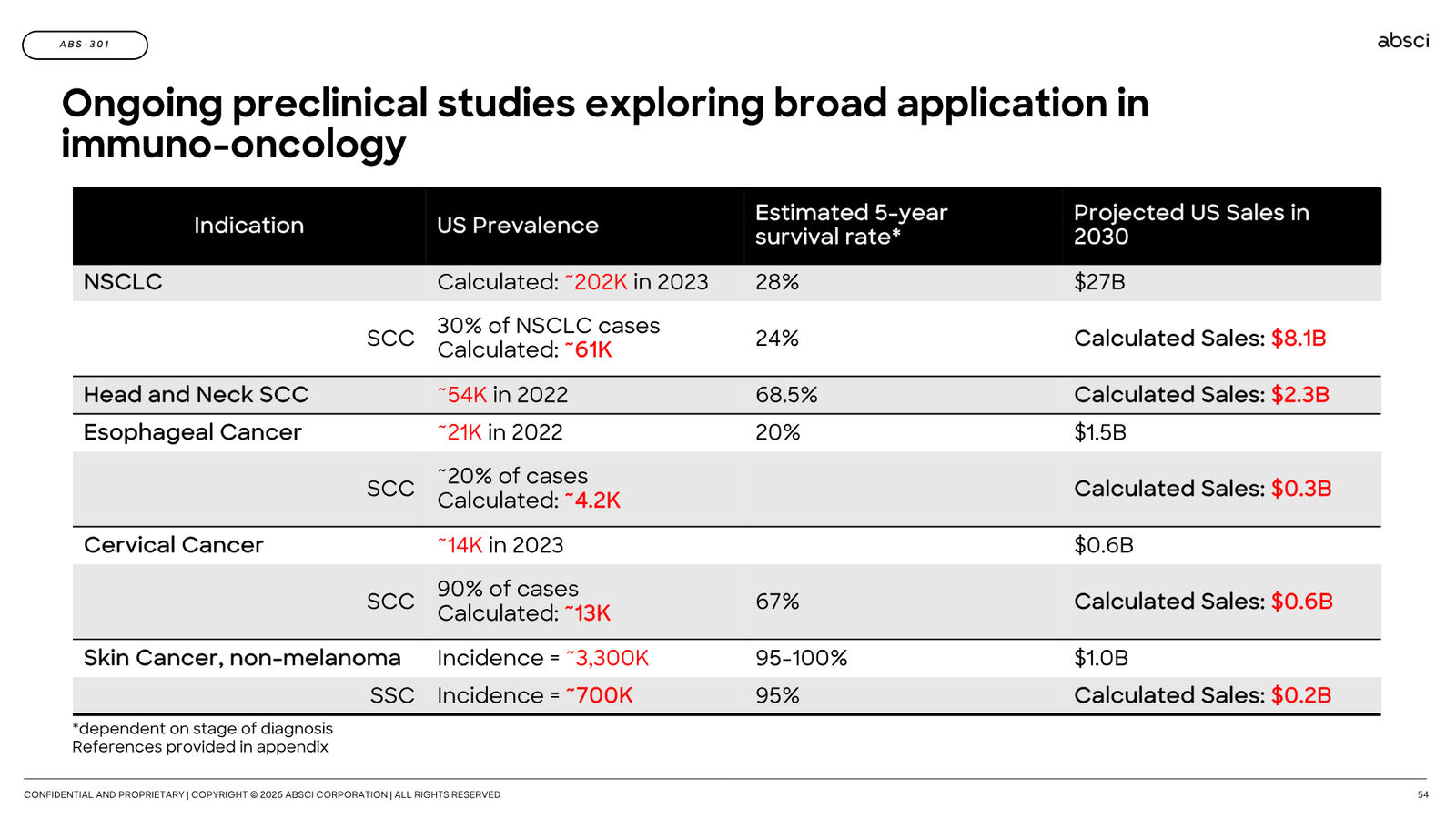 Corporate Presentation March 2026 — Generative AI Drug Creation — slide 54 of 79