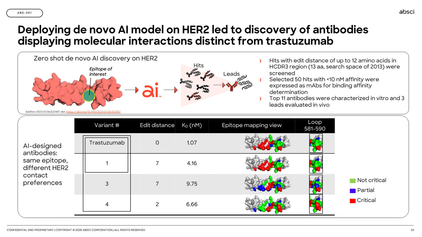 Corporate Presentation March 2026 — Generative AI Drug Creation — slide 55 of 79