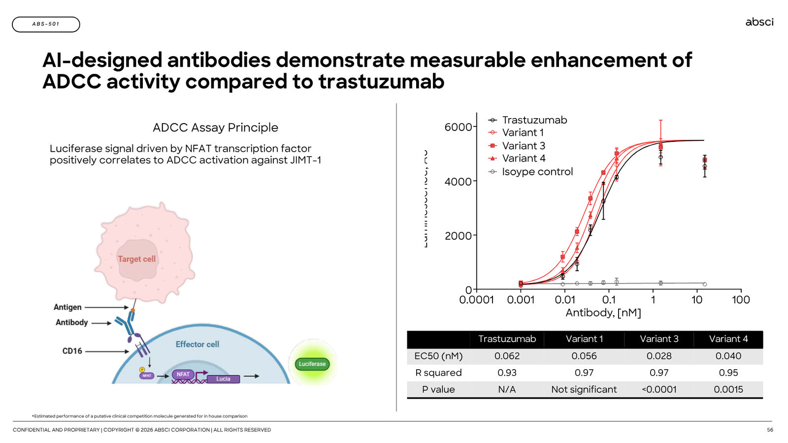 Corporate Presentation March 2026 — Generative AI Drug Creation — slide 56 of 79