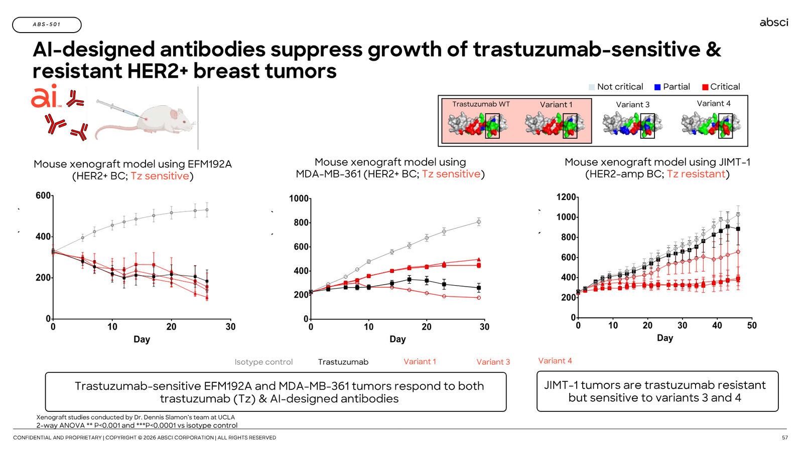 Corporate Presentation March 2026 — Generative AI Drug Creation — slide 57 of 79