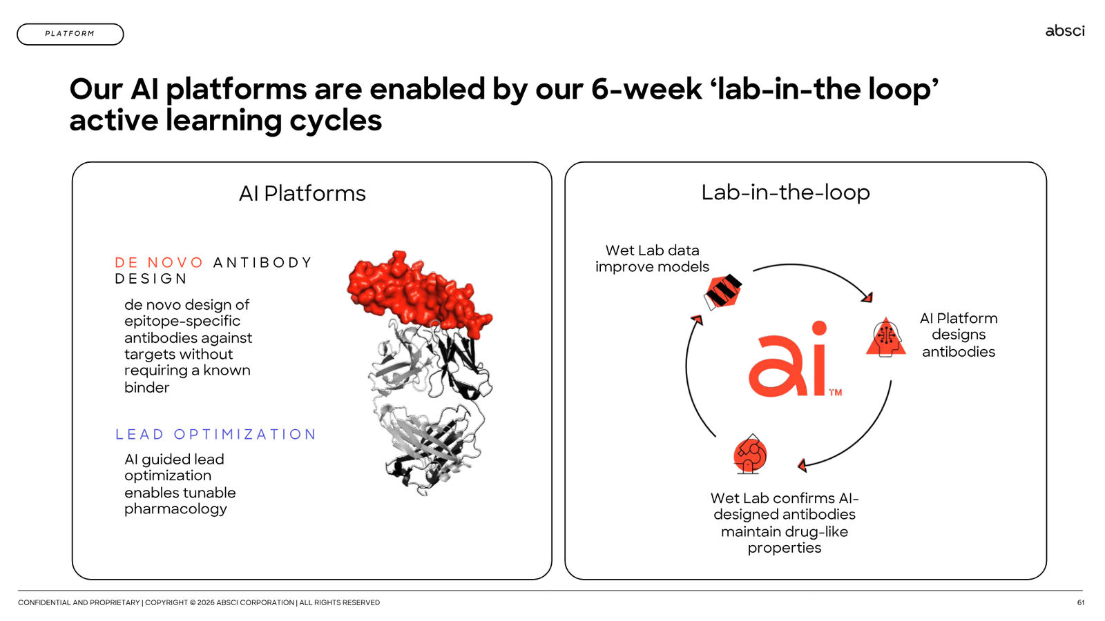 Corporate Presentation March 2026 — Generative AI Drug Creation — slide 61 of 79