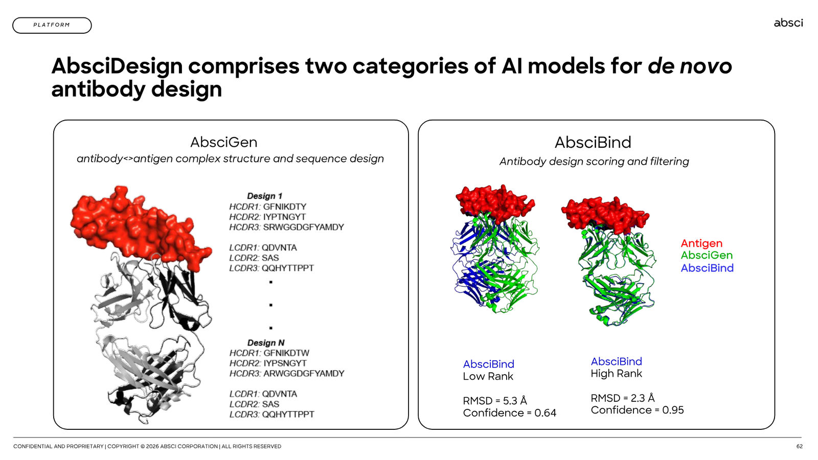 Corporate Presentation March 2026 — Generative AI Drug Creation — slide 62 of 79