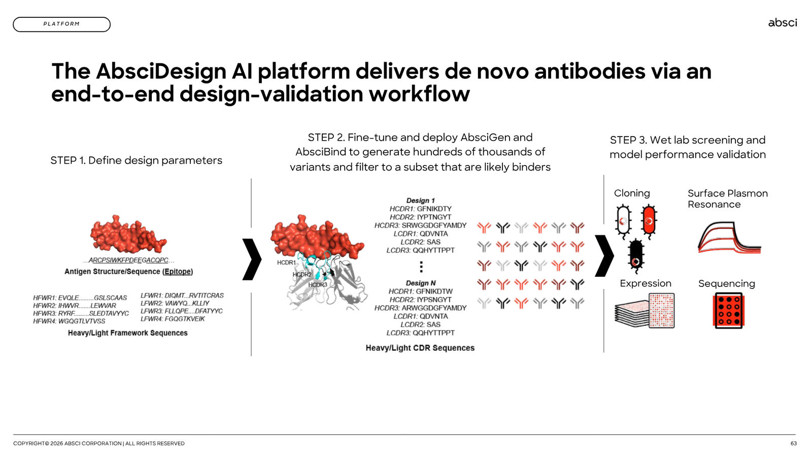 Corporate Presentation March 2026 — Generative AI Drug Creation — slide 63 of 79