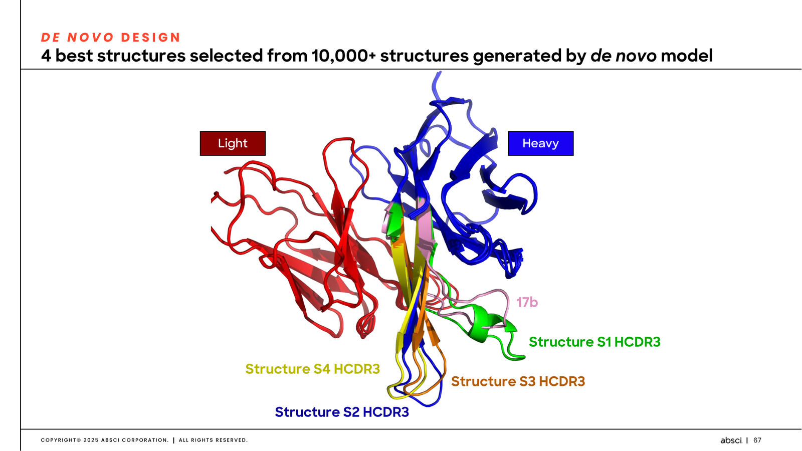 Corporate Presentation March 2026 — Generative AI Drug Creation — slide 67 of 79