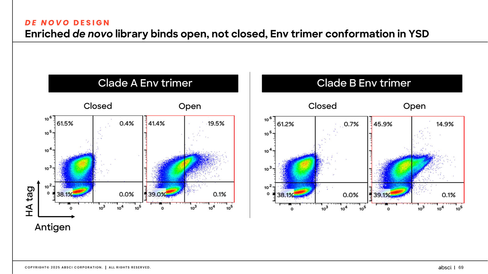 Corporate Presentation March 2026 — Generative AI Drug Creation — slide 69 of 79