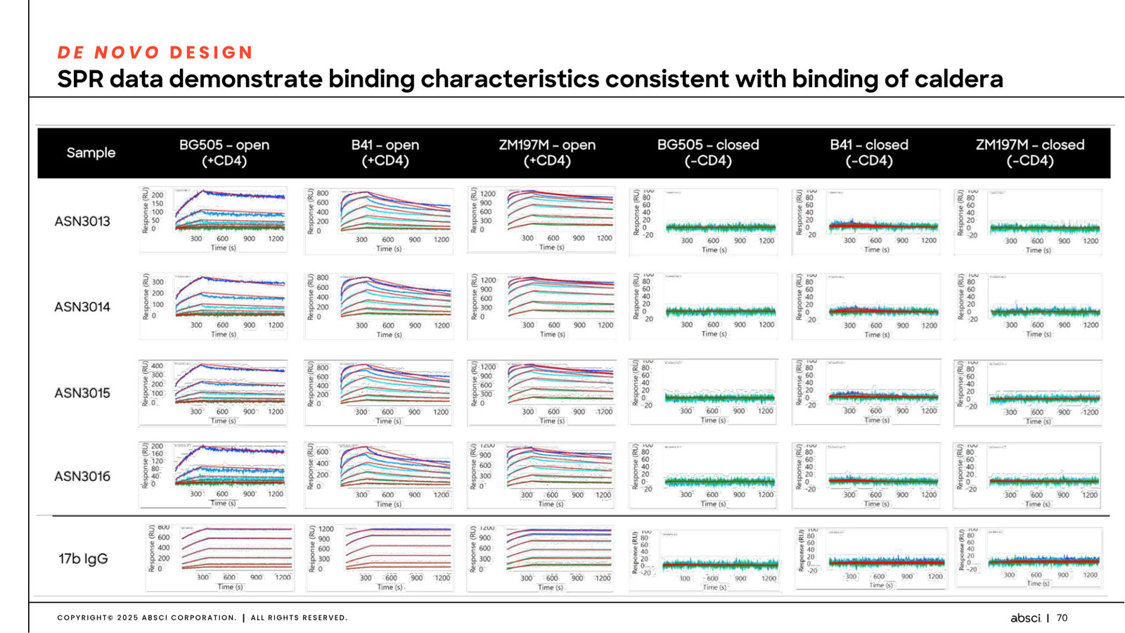 Corporate Presentation March 2026 — Generative AI Drug Creation — slide 70 of 79