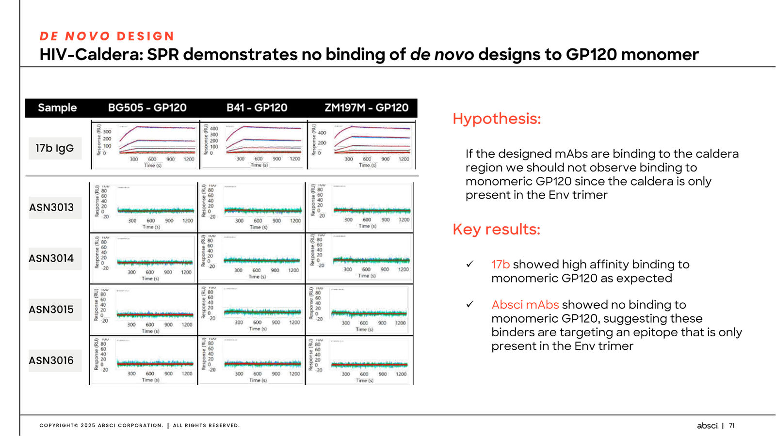 Corporate Presentation March 2026 — Generative AI Drug Creation — slide 71 of 79