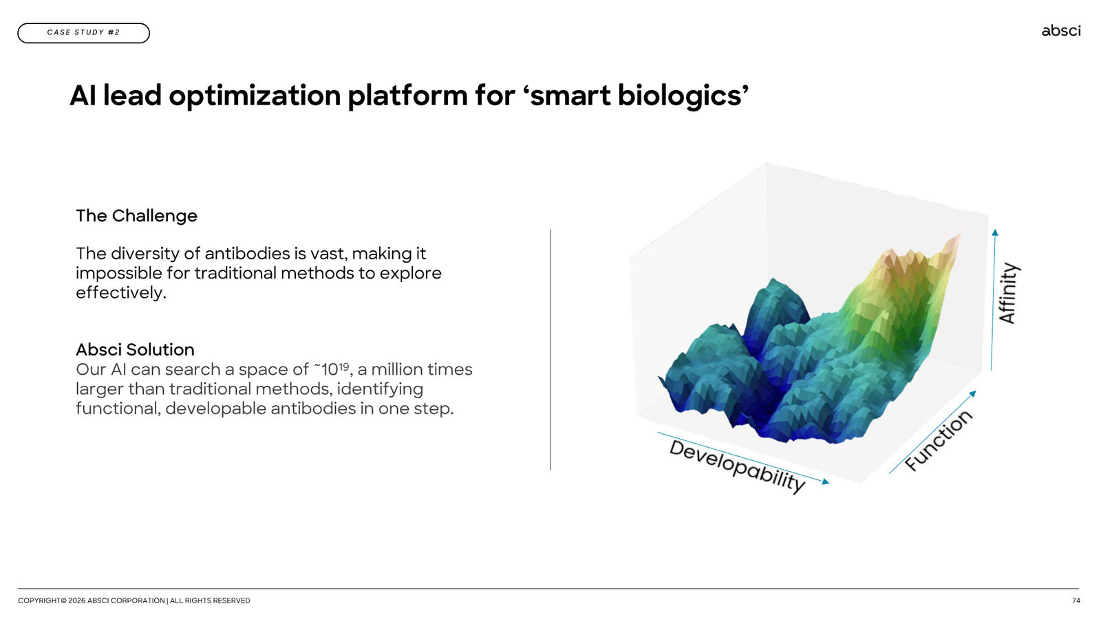Corporate Presentation March 2026 — Generative AI Drug Creation — slide 74 of 79