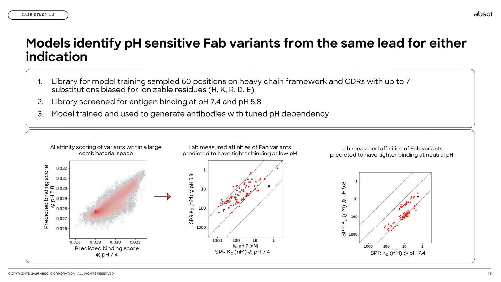 Corporate Presentation March 2026 — Generative AI Drug Creation — slide 76 of 79