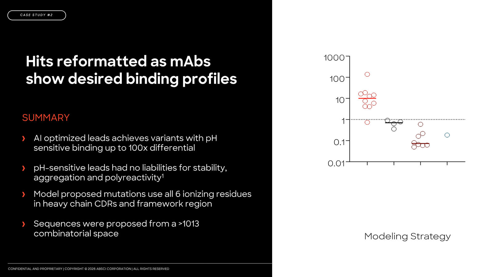 Corporate Presentation March 2026 — Generative AI Drug Creation — slide 77 of 79