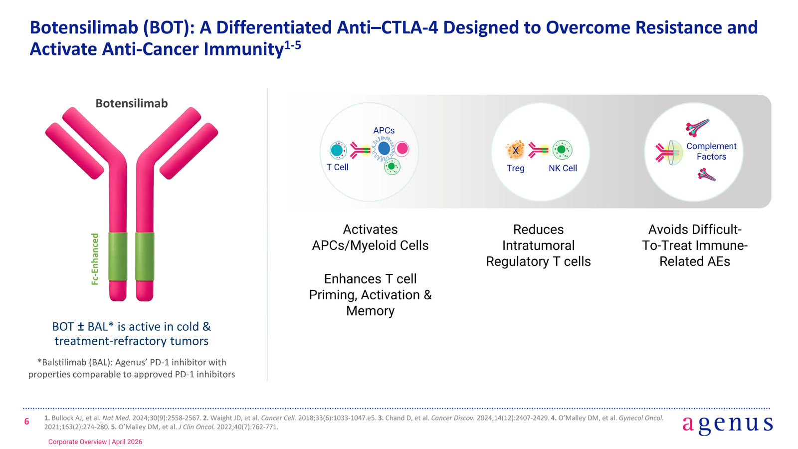 BOT/BAL Corporate Overview — slide 6 of 24