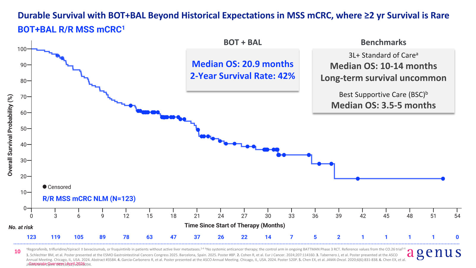 BOT/BAL Corporate Overview — slide 10 of 24