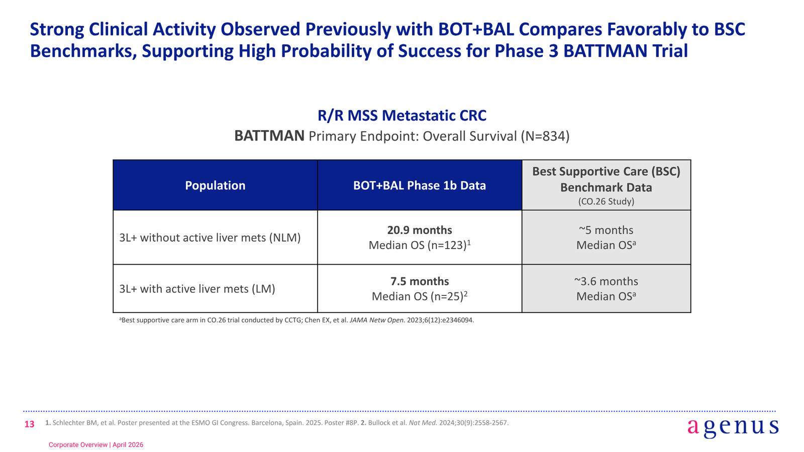 BOT/BAL Corporate Overview — slide 13 of 24