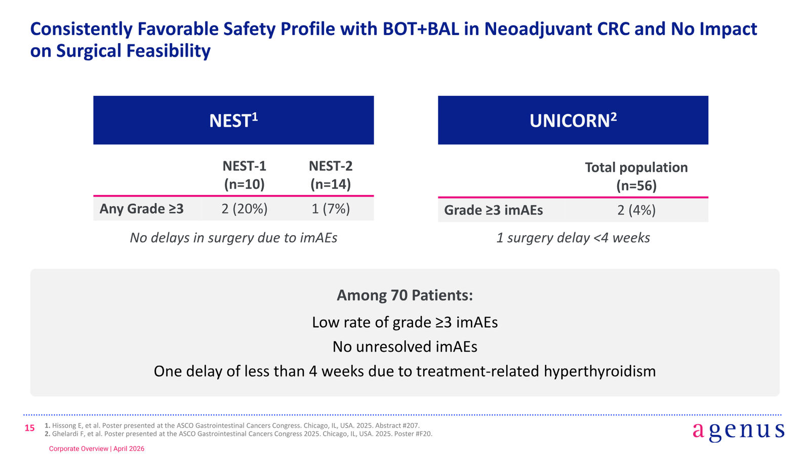 BOT/BAL Corporate Overview — slide 15 of 24