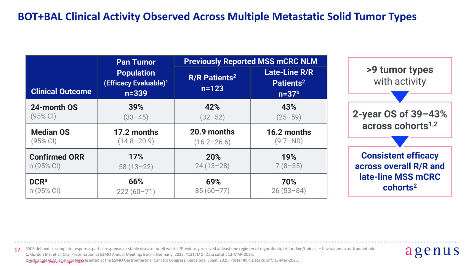 BOT/BAL Corporate Overview — slide 17 of 24