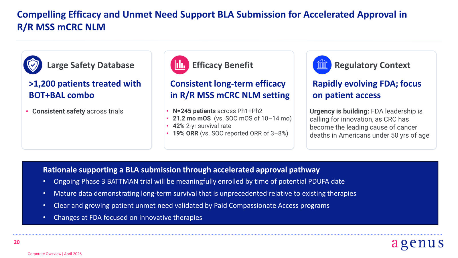 BOT/BAL Corporate Overview — slide 20 of 24