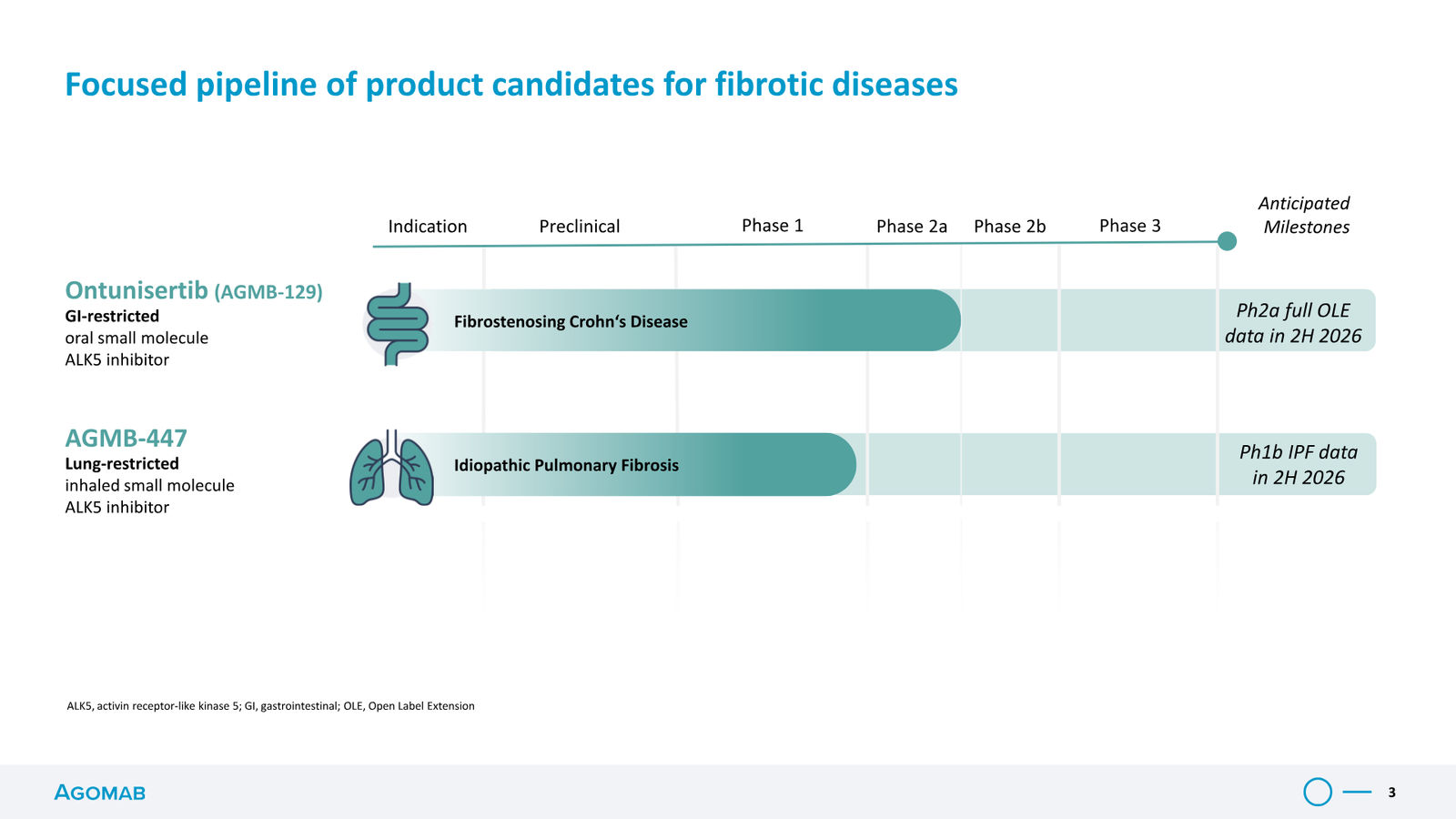 Agomab Investor Presentation — slide 3 of 50