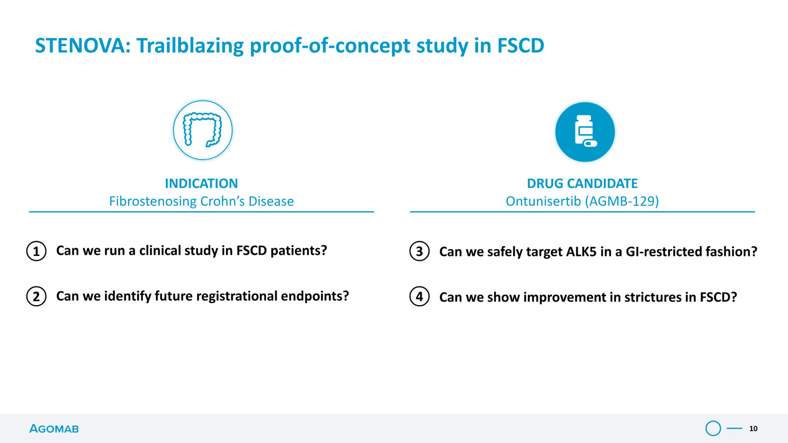 Agomab Investor Presentation — slide 10 of 50