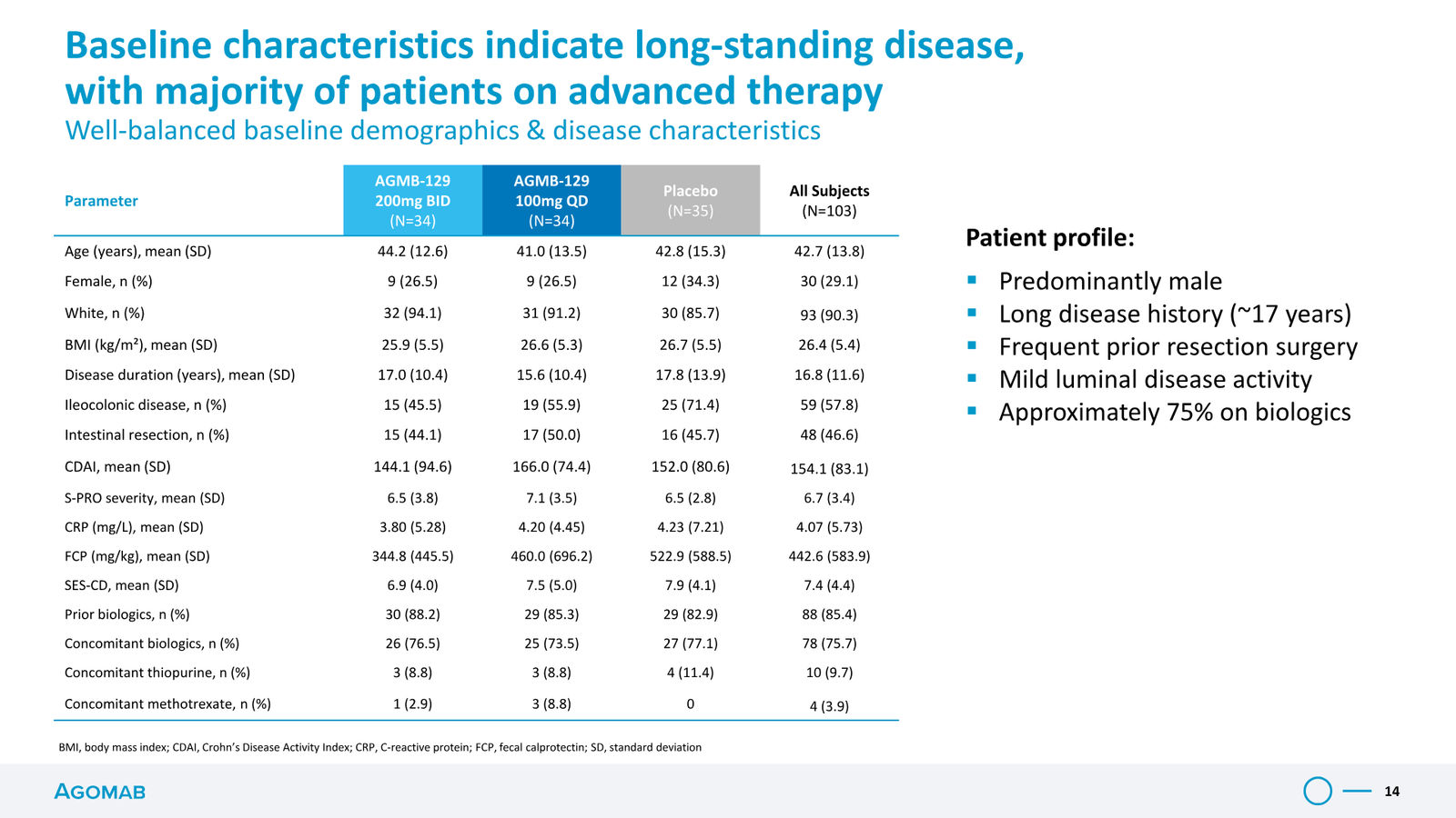 Agomab Investor Presentation — slide 14 of 50