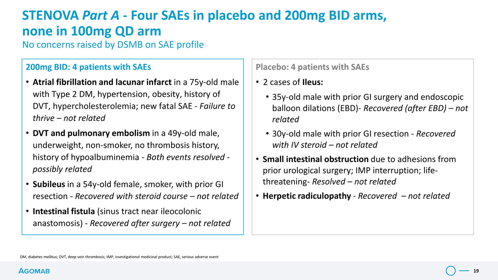 Agomab Investor Presentation — slide 19 of 50