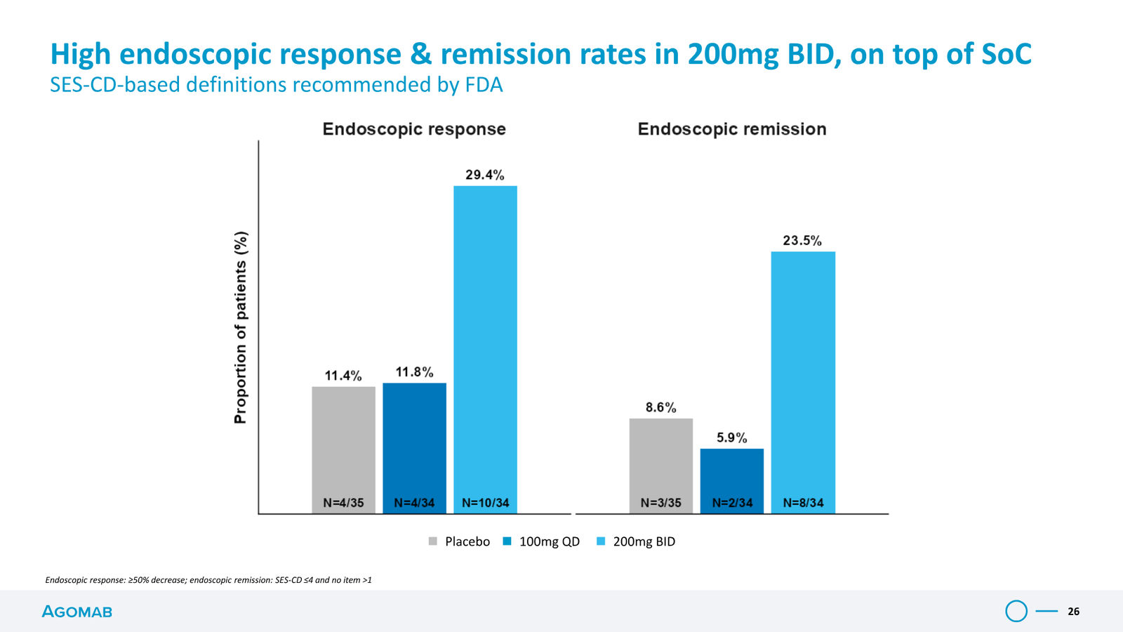 Agomab Investor Presentation — slide 26 of 50