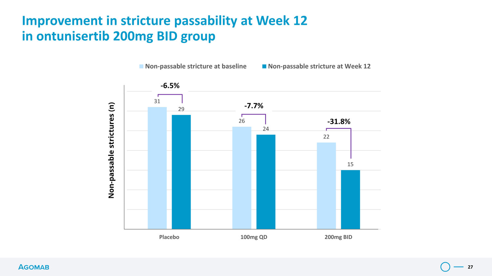 Agomab Investor Presentation — slide 27 of 50