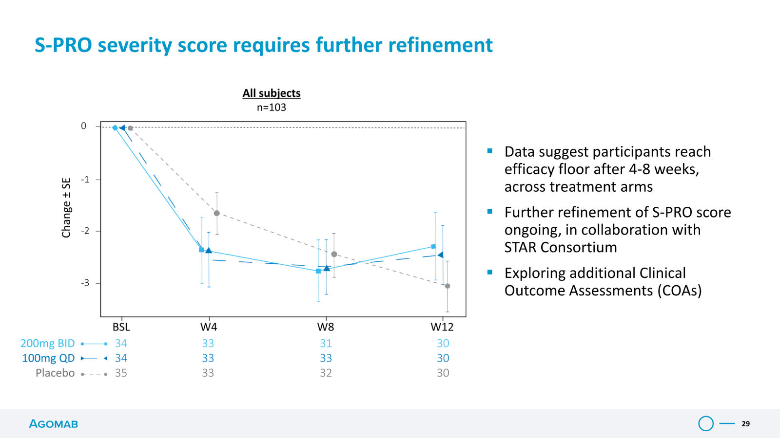 Agomab Investor Presentation — slide 29 of 50