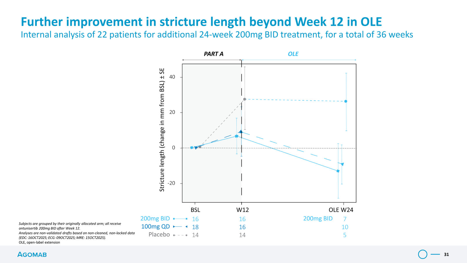 Agomab Investor Presentation — slide 31 of 50
