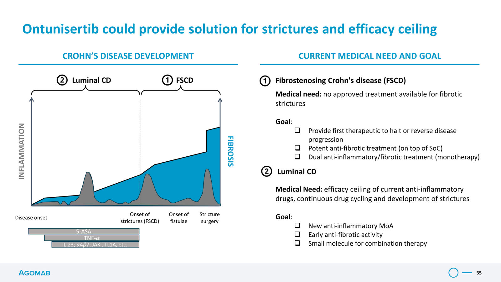 Agomab Investor Presentation — slide 35 of 50