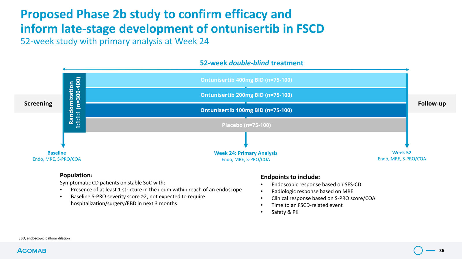 Agomab Investor Presentation — slide 36 of 50