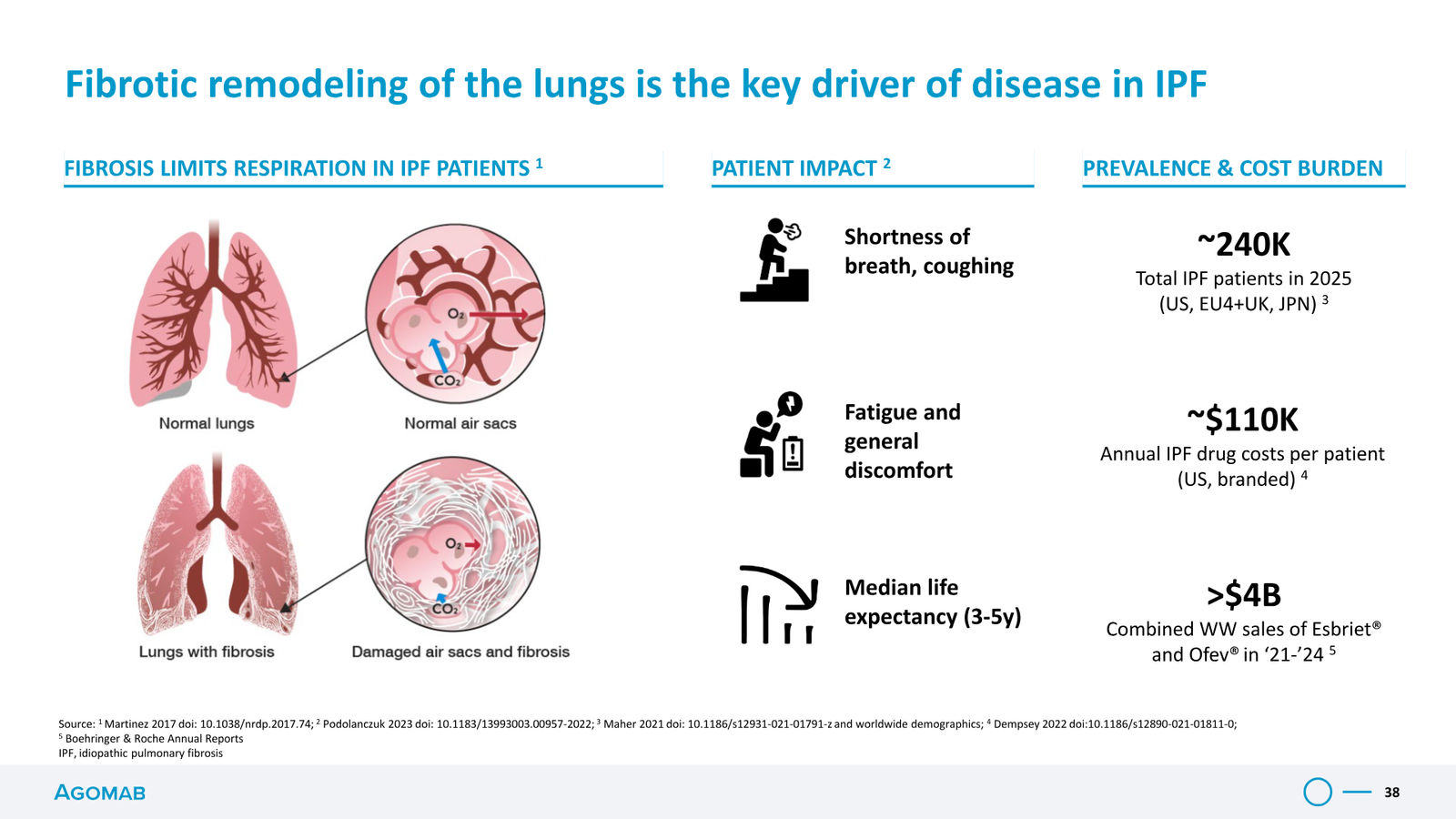 Agomab Investor Presentation — slide 38 of 50