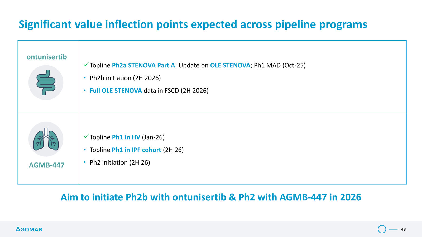Agomab Investor Presentation — slide 48 of 50