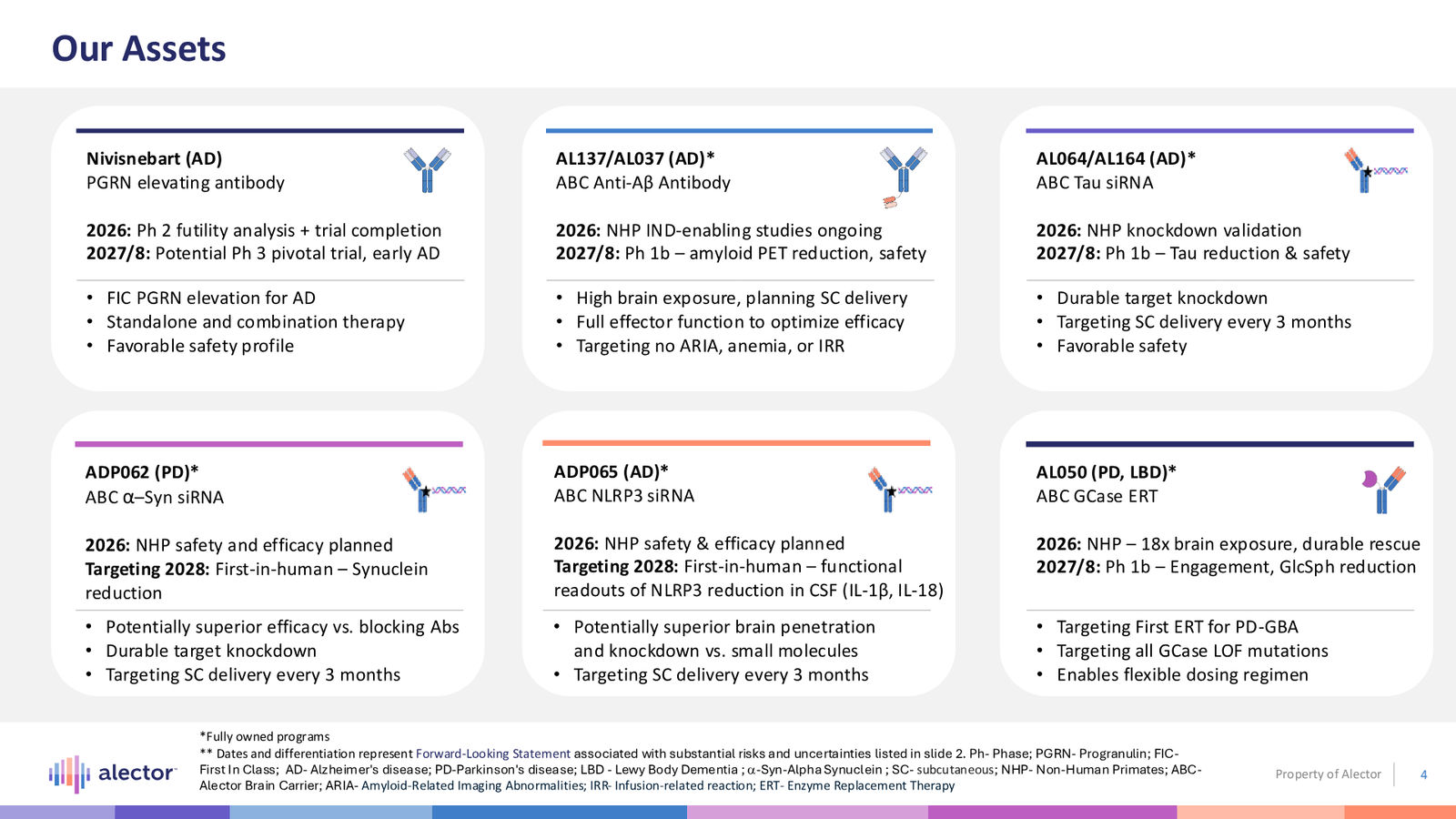 Alector Corporate Presentation — slide 4 of 28