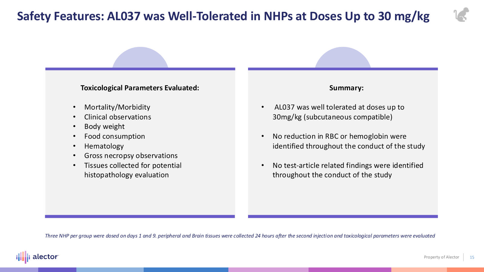Alector Corporate Presentation — slide 15 of 28