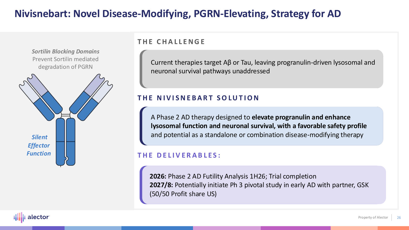 Alector Corporate Presentation — slide 26 of 28