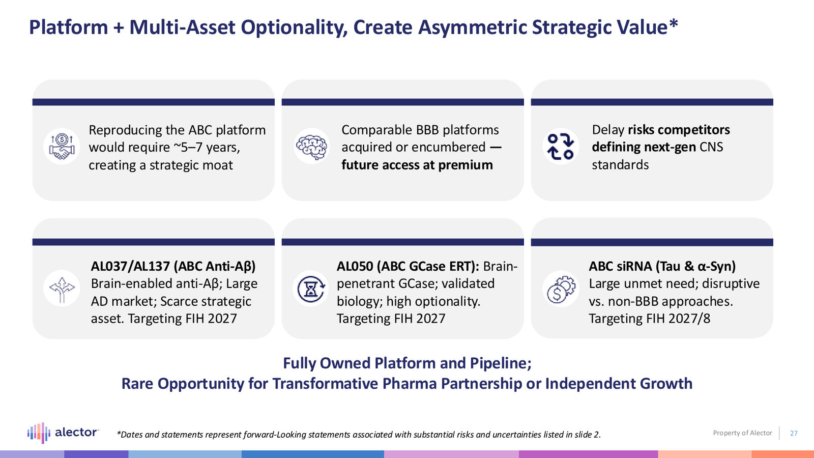 Alector Corporate Presentation — slide 27 of 28