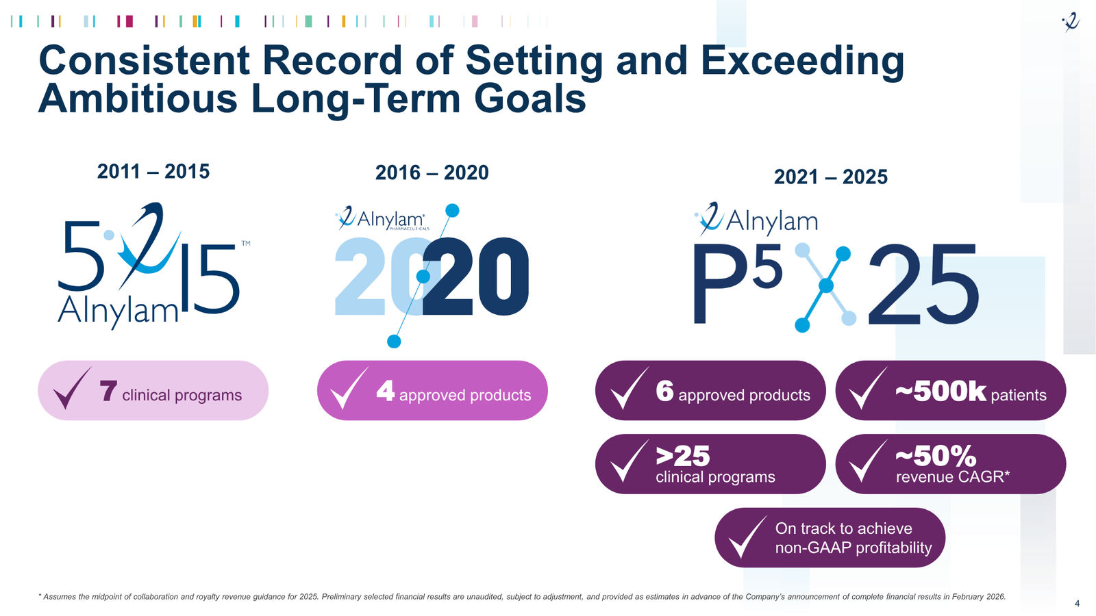 Alnylam 2026 J.P. Morgan Presentation — slide 4 of 27